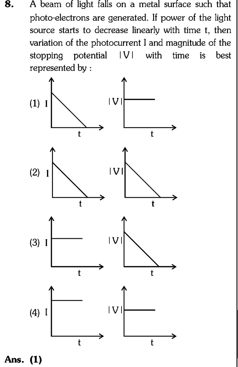 NEET 2026 Physics Question 8 source crop