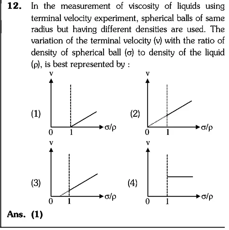 NEET 2026 Physics Question 12 source crop