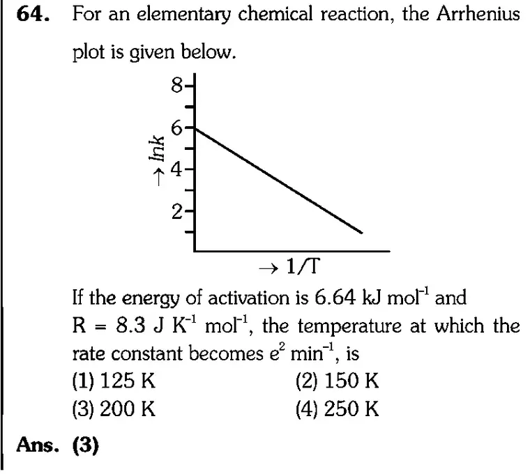 NEET 2026 Chemistry Question 64 source crop