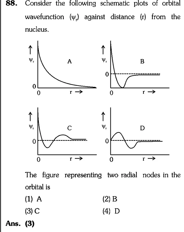 NEET 2026 Chemistry Question 88 source crop